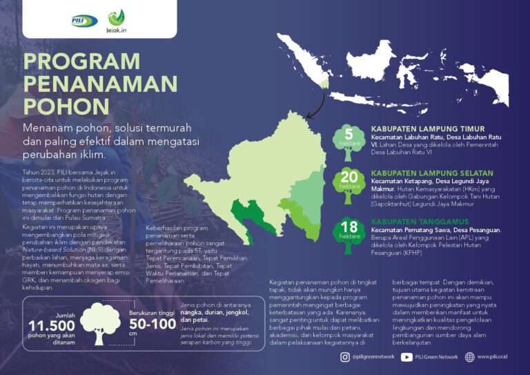Dinas Lingkungan Hidup Nabire Lakukan Penilaian dan Pengusulan KEE